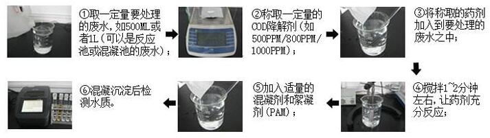 COD降解劑使用方法