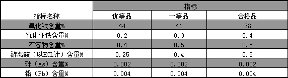 三氯化鐵性狀