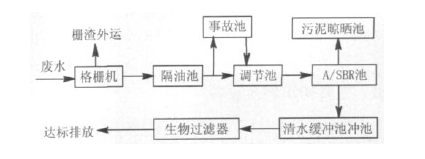 廢水,化肥廠,工藝,化肥,污水